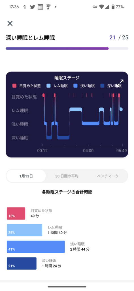 FitBitアプリ睡眠データ解析画面