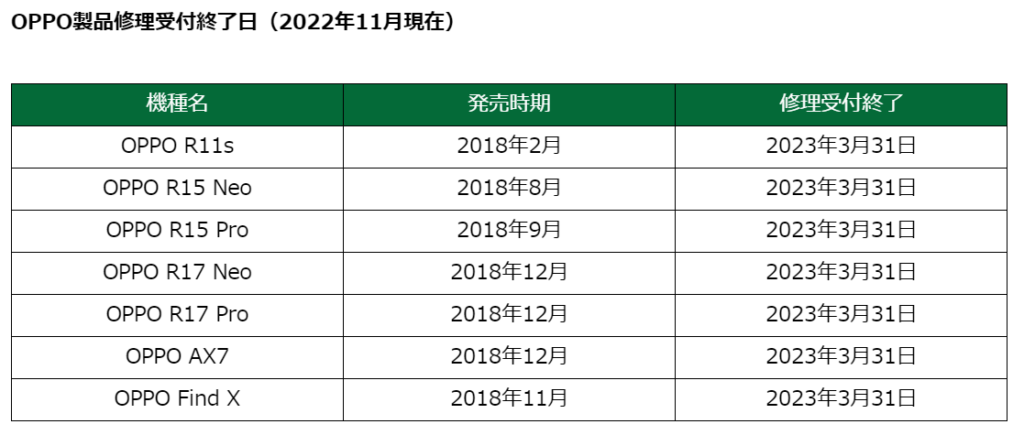 OPPO機種サポート対応状況